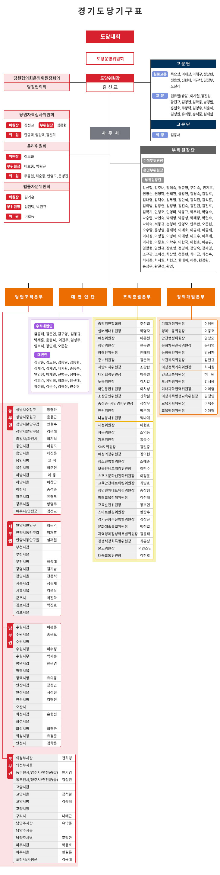 ��⵵�� �ⱸǥ