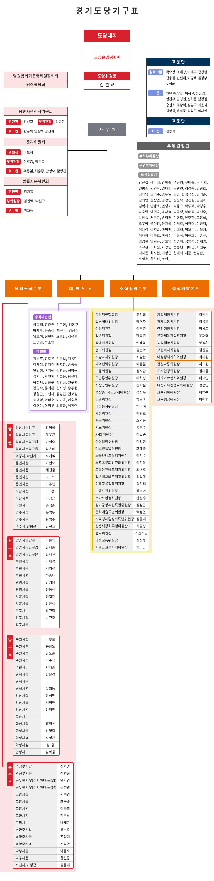 ��⵵�� �ⱸǥ